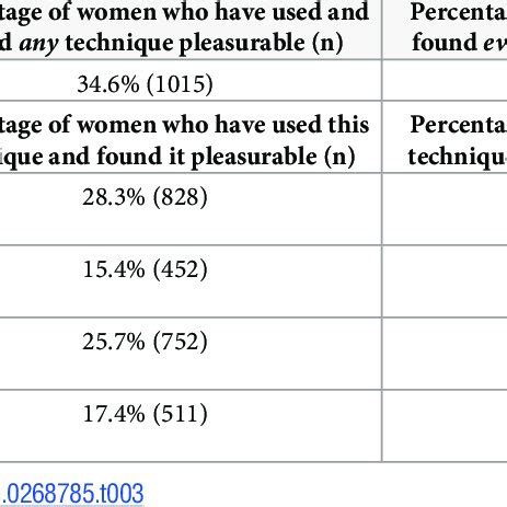 anal pairing|Women's techniques for pleasure from anal touch: Results from .